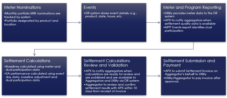 Settlements_process_flow_chart.png